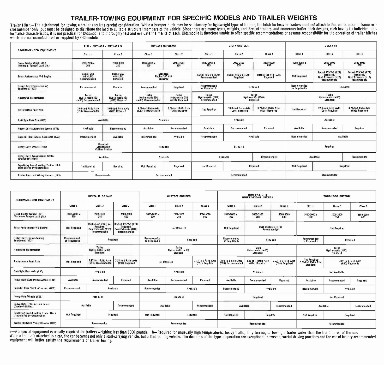 n_1972 Oldsmobile Dealer SPECS-12.jpg